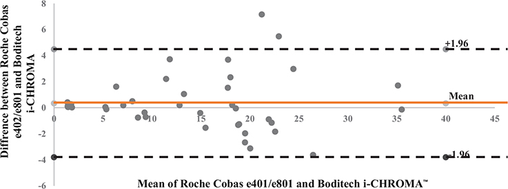 Fig 5