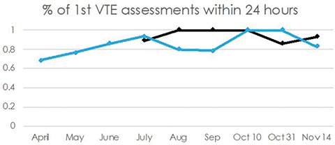 Fig 10